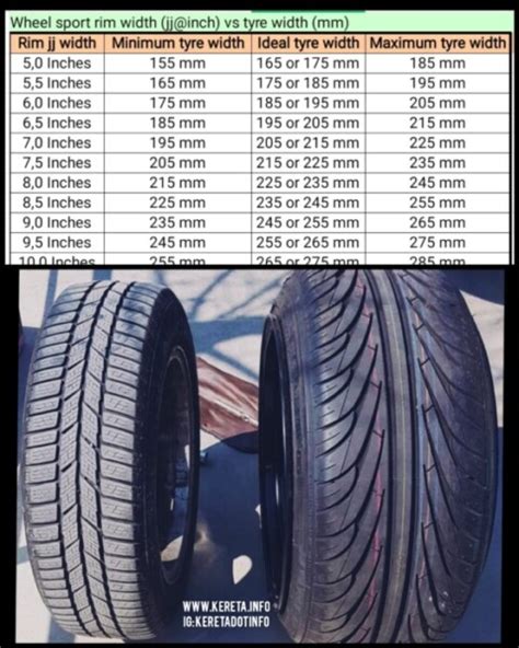harga tayar kereta saiz 15|Harga Tayar Kereta Rim Saiz 15 Inci .